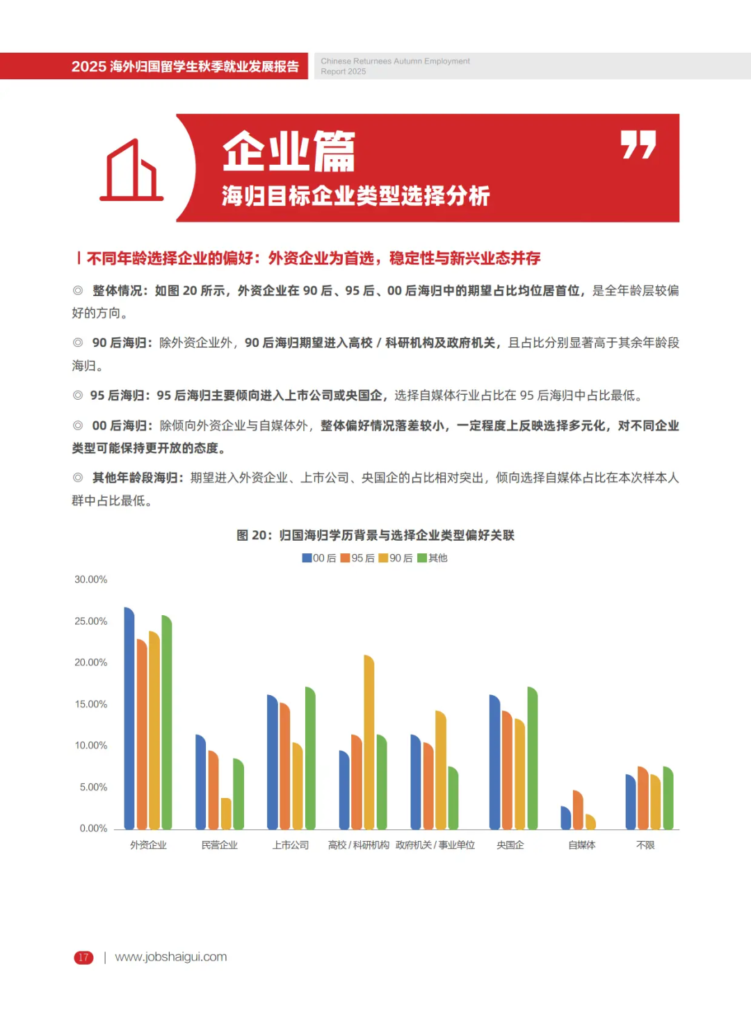 外资梦碎，国企当道：海归的现实向下兼容