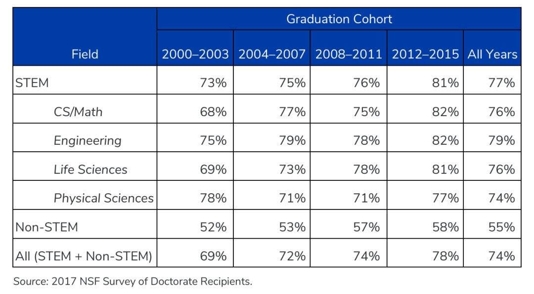 留学生毕业之后——回国还是留下？这是我听过最好的答案！