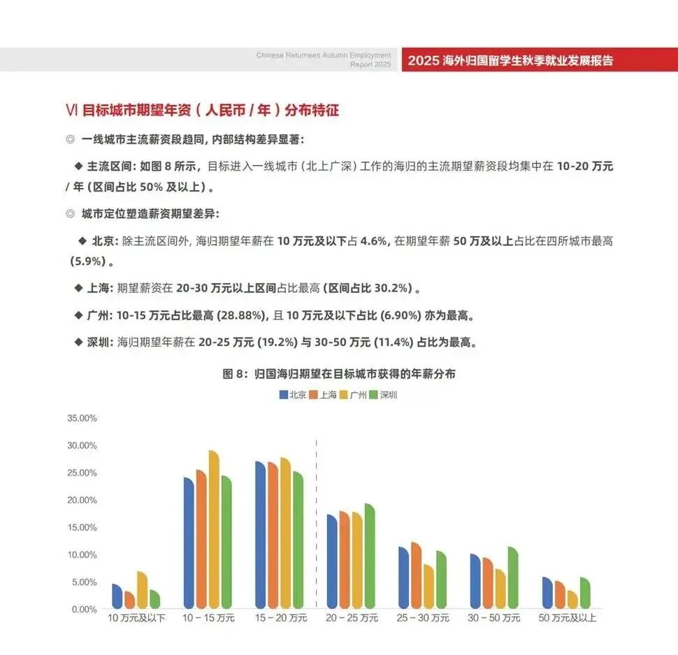 薪资理想与现实落差：一场集体的“降维打击”