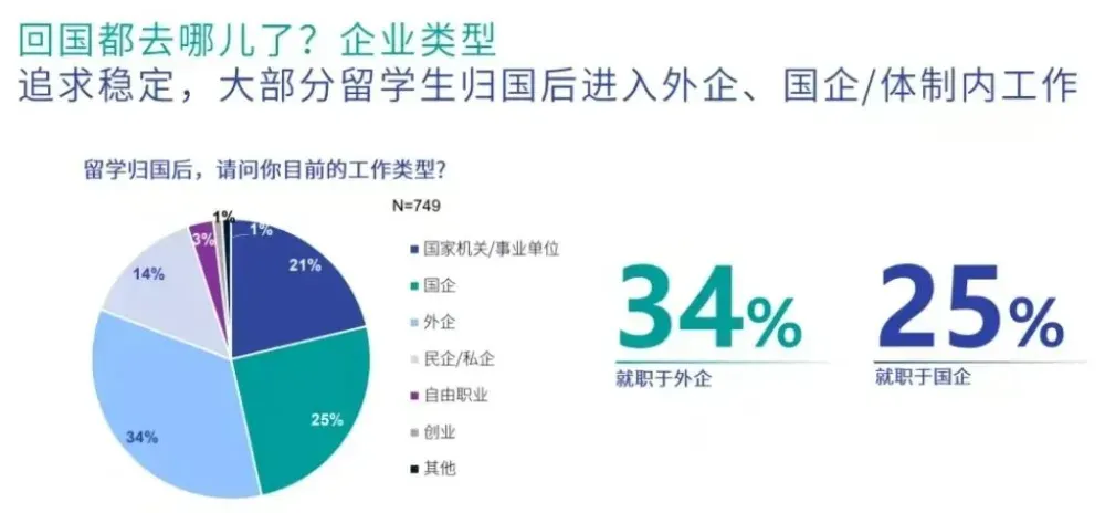 网络说海归凉了？名单一出，体制内真香海归曝光！