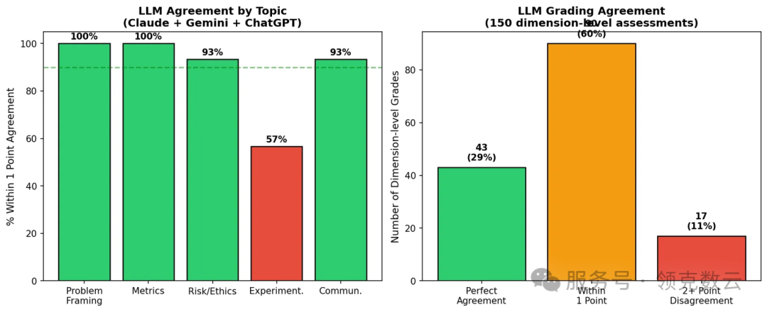 105元人民币的“邪修”实验：AI 考官是如何炼成的？