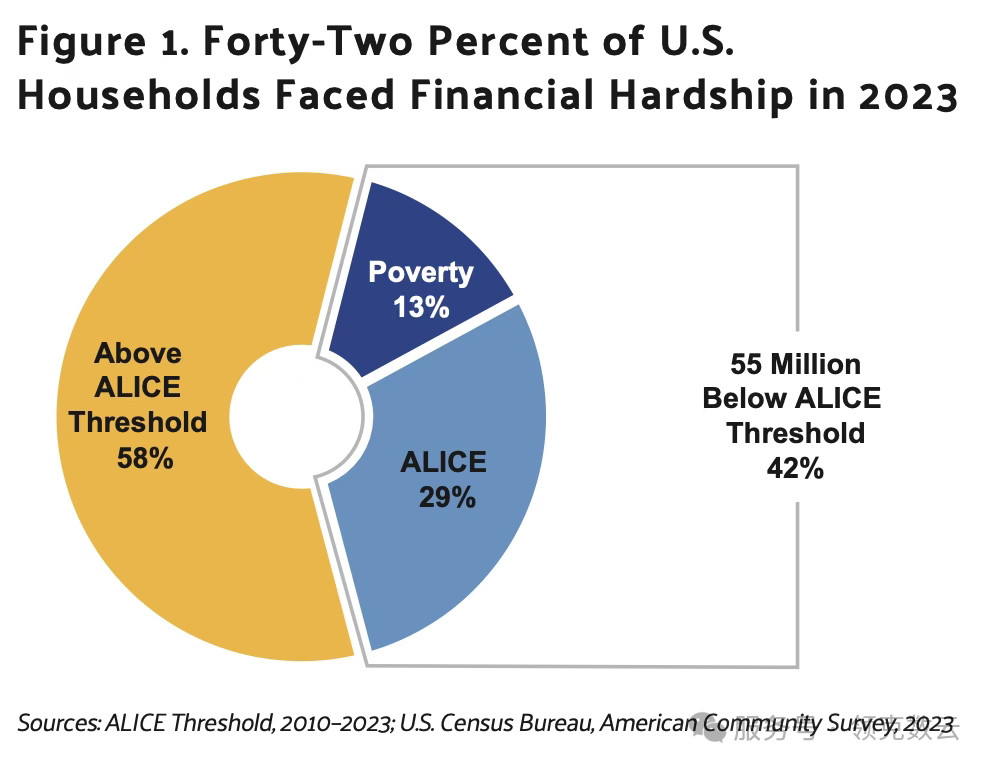 一个四口之家，每月到底花多少钱？
