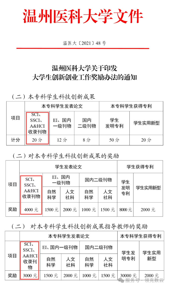 大学生创新创业工作奖励办法