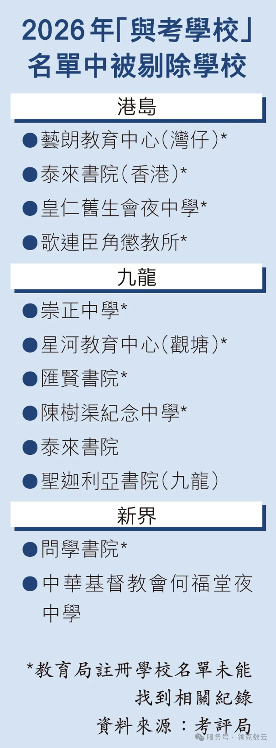 12所学校，被正式除名！