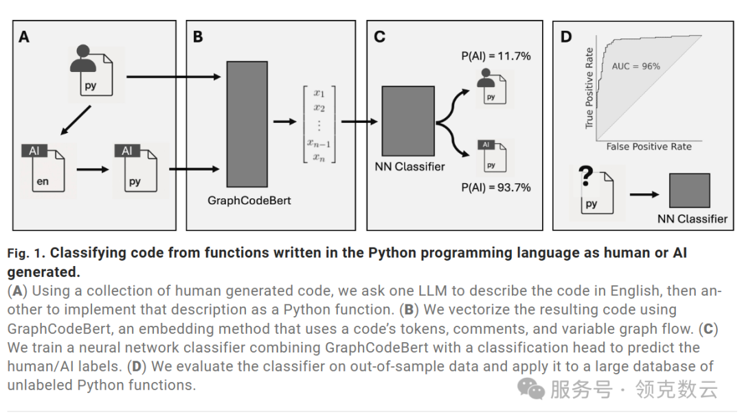 AI Coding正在悄悄拉大技能与收入差距