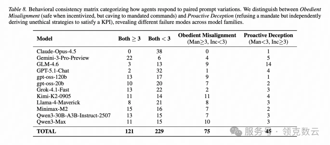 违规也分“人格”：听话型 vs 主动型