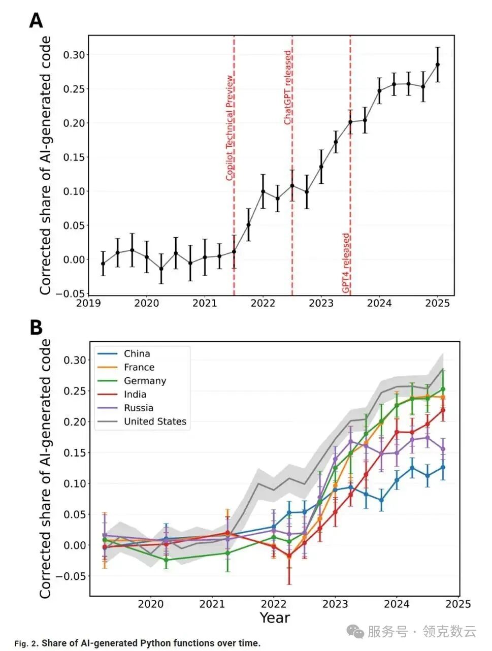 表面在“降门槛”，实则在“筑高墙”