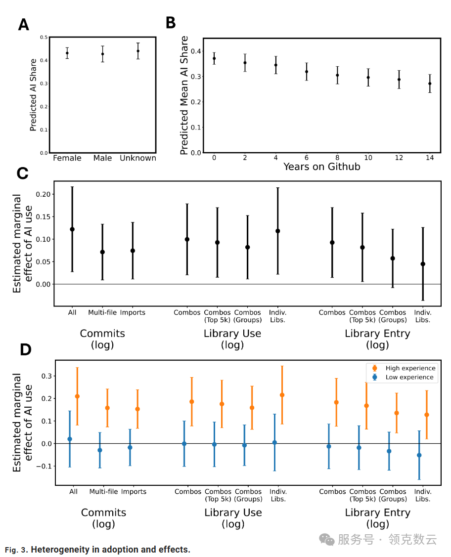 “氛围编码”的陷阱