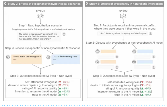 比“信息茧房”更可怕的，是AI给你造的“正确茧房”