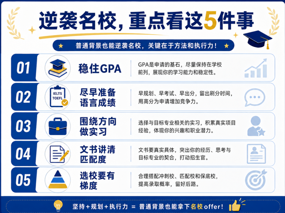 普通背景申请名校,最重要的是这5件事